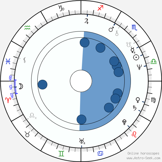 Juan Fraile Cantón wikipedia, horoscope, astrology, instagram