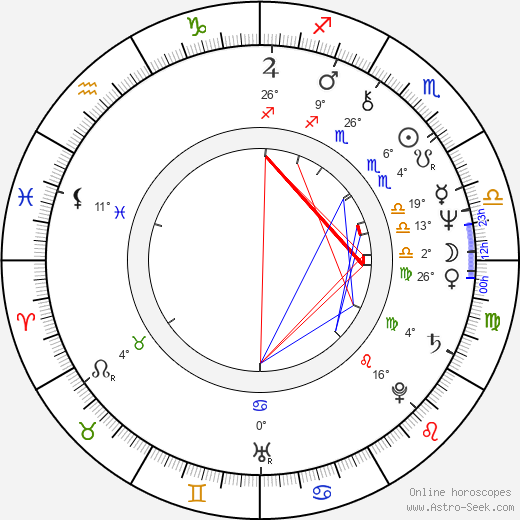 Kate Jackson birth chart, biography, wikipedia 2024, 2025