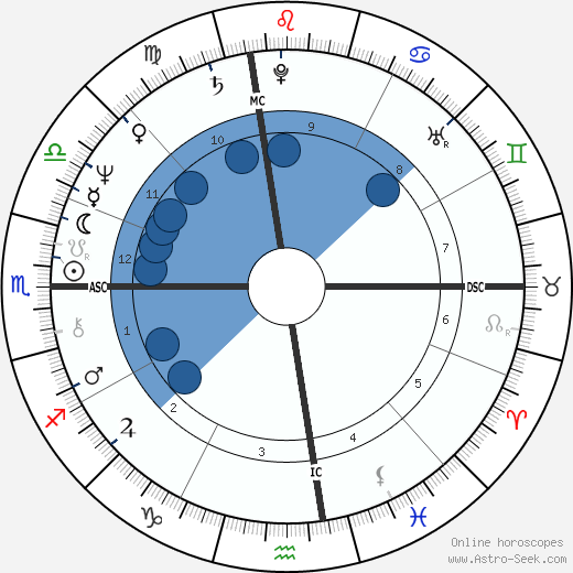 Kenneth Feld wikipedia, horoscope, astrology, instagram
