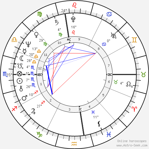 Kenneth Feld birth chart, biography, wikipedia 2023, 2024