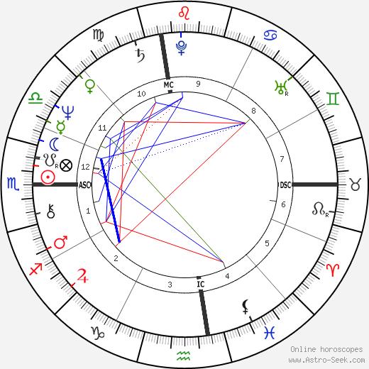 Kenneth Feld birth chart, Kenneth Feld astro natal horoscope, astrology