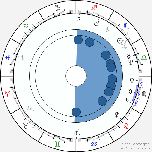 Krzysztof Materna wikipedia, horoscope, astrology, instagram