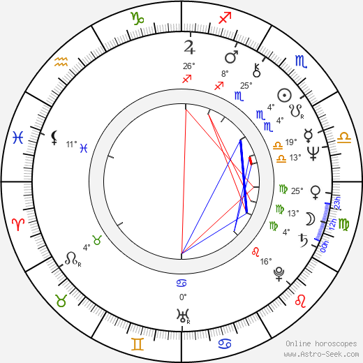 Krzysztof Materna birth chart, biography, wikipedia 2023, 2024