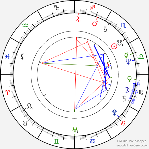 Krzysztof Materna birth chart, Krzysztof Materna astro natal horoscope, astrology