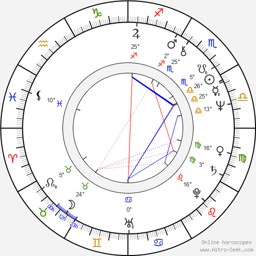 Luigi Maria Burruano birth chart, biography, wikipedia 2024, 2025