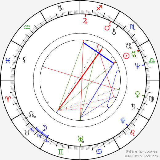 Luigi Maria Burruano birth chart, Luigi Maria Burruano astro natal horoscope, astrology