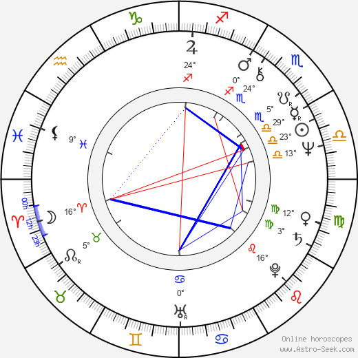 Lutz Dammbeck birth chart, biography, wikipedia 2024, 2025
