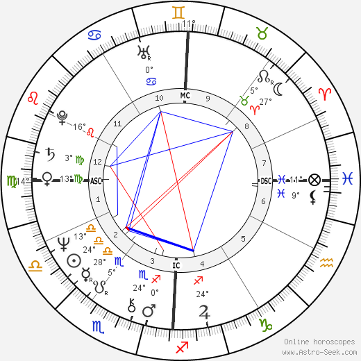 Lydia Shire birth chart, biography, wikipedia 2024, 2025
