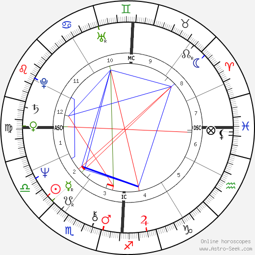 Lydia Shire birth chart, Lydia Shire astro natal horoscope, astrology