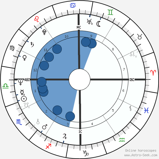 Lynette Fromme wikipedia, biography, birth chart, instagram Lynette Fromme wikipedia, horoscope, astrology, instagram