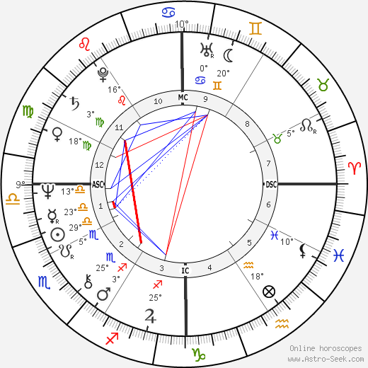 Lynette Fromme birth chart, biography, wikipedia 2023, 2024