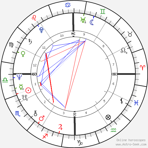 Lynette Fromme birth chart, Lynette Fromme astro natal horoscope, astrology