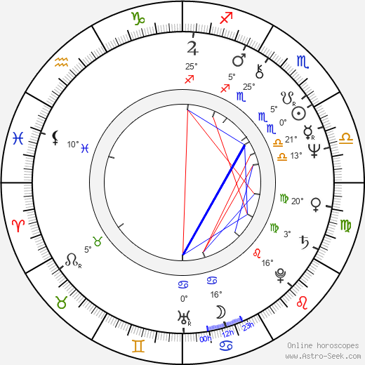 Marek Siudym birth chart, biography, wikipedia 2024, 2025