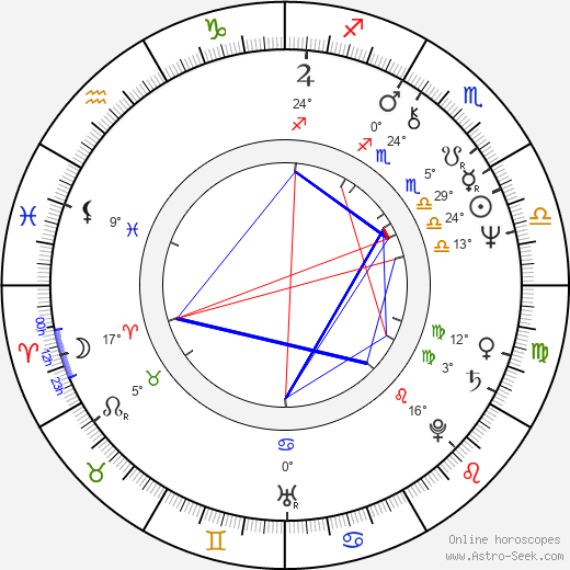 Margot Kidder birth chart, biography, wikipedia 2024, 2025