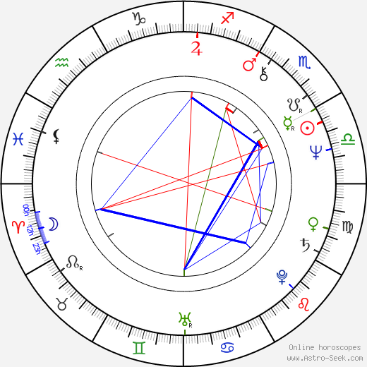 Margot Kidder birth chart, Margot Kidder astro natal horoscope, astrology