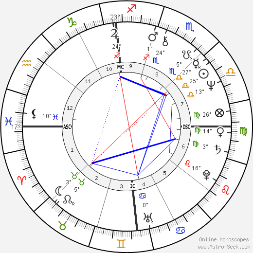 Mark La Mura birth chart, biography, wikipedia 2024, 2025