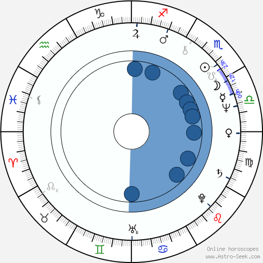 Michael Kitchen Oroscopo, astrologia, Segno, zodiac, Data di nascita, instagram