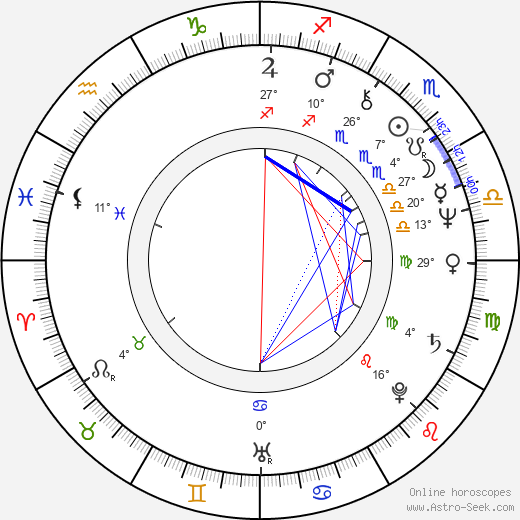 Michael Kitchen birth chart, biography, wikipedia 2024, 2025