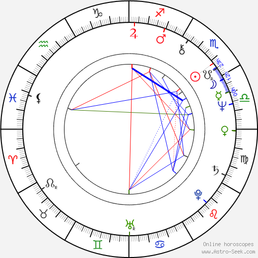 Michael Kitchen birth chart, Michael Kitchen astro natal horoscope, astrology