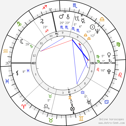 Michael Lewis birth chart, biography, wikipedia 2024, 2025