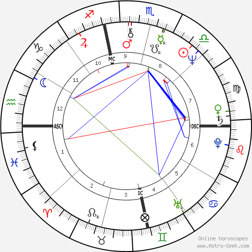 Michael Lewis birth chart, Michael Lewis astro natal horoscope, astrology