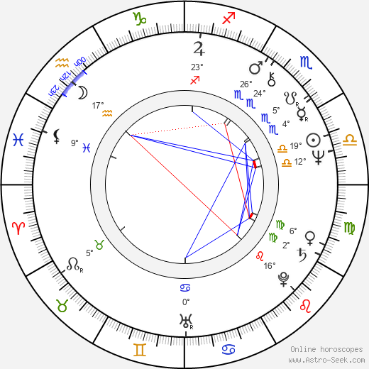 Mikhail Titov birth chart, biography, wikipedia 2024, 2025
