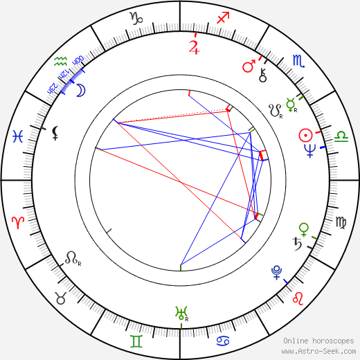 Mikhail Titov birth chart, Mikhail Titov astro natal horoscope, astrology