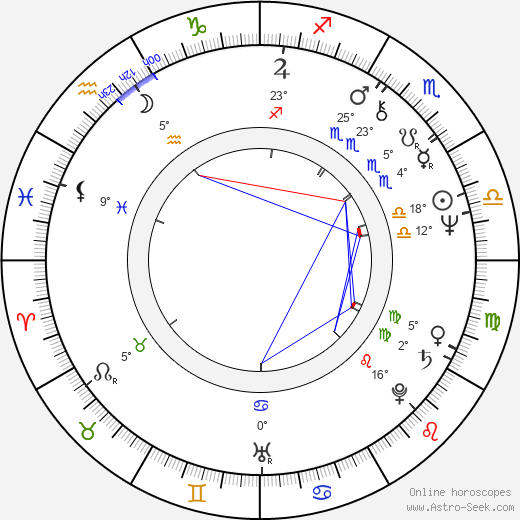 Ninetto Davoli birth chart, biography, wikipedia 2024, 2025