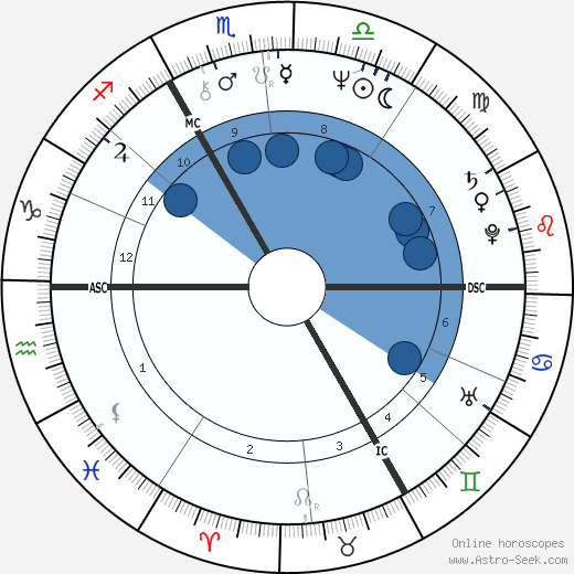 Olga Blechová-Matušková wikipedia, horoscope, astrology, instagram