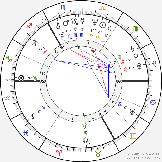 Olga Blechová-Matušková birth chart, biography, wikipedia 2023, 2024