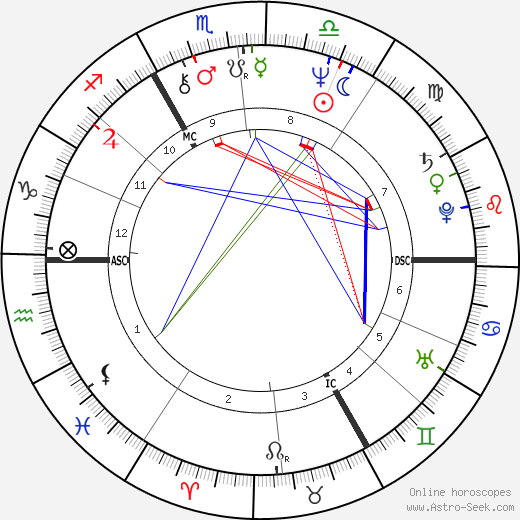 Olga Blechová-Matušková birth chart, Olga Blechová-Matušková astro natal horoscope, astrology