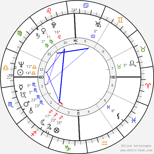 Patricia Johnson birth chart, biography, wikipedia 2024, 2025