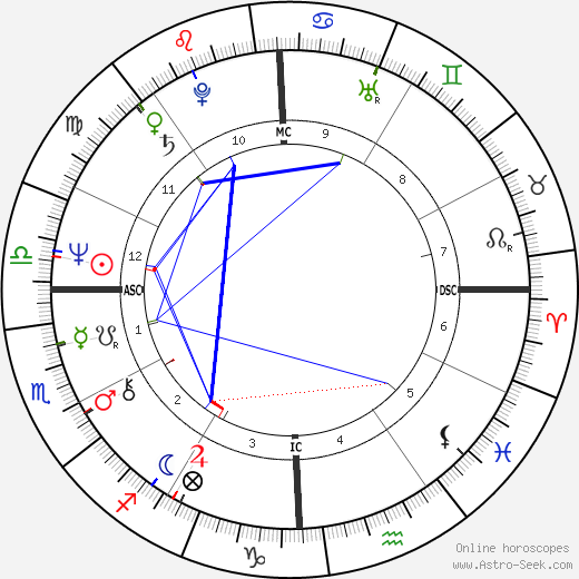 Patricia Johnson birth chart, Patricia Johnson astro natal horoscope, astrology