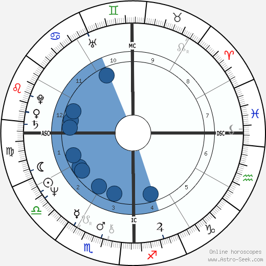 Persis Khambatta horoscope, astrology, sign, zodiac, date of birth, instagram
