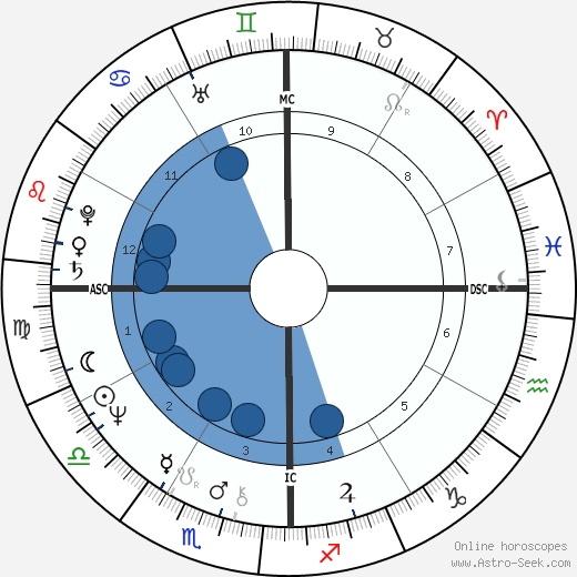 Persis Khambatta wikipedia, biography, birth chart, instagram Persis Khambatta wikipedia, horoscope, astrology, instagram