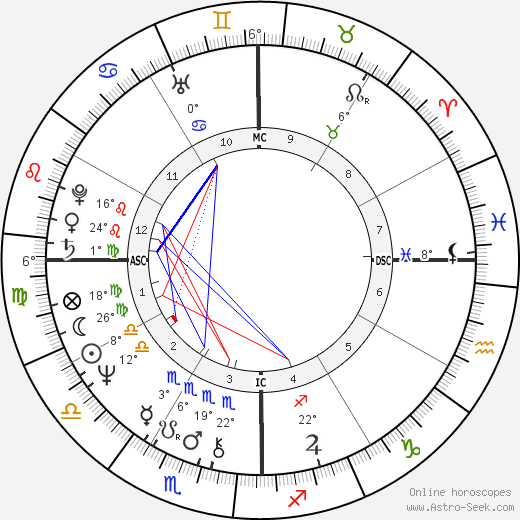Persis Khambatta birth chart, biography, wikipedia 2024, 2025