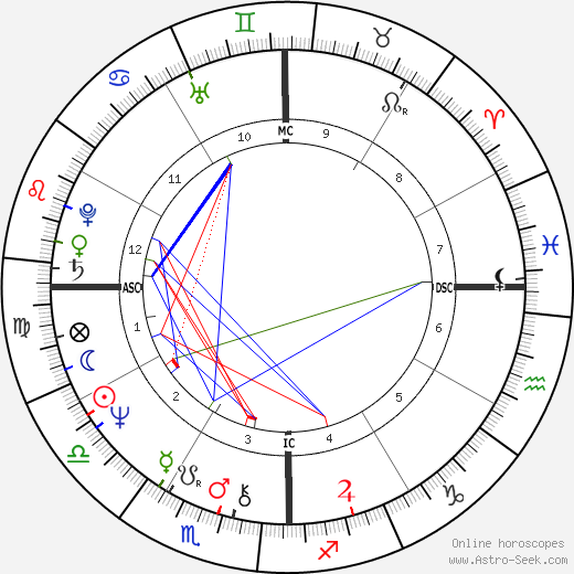 Sylvester Stallone Birth Chart