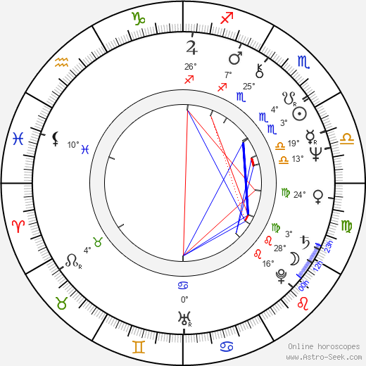 Petar Despotov birth chart, biography, wikipedia 2023, 2024