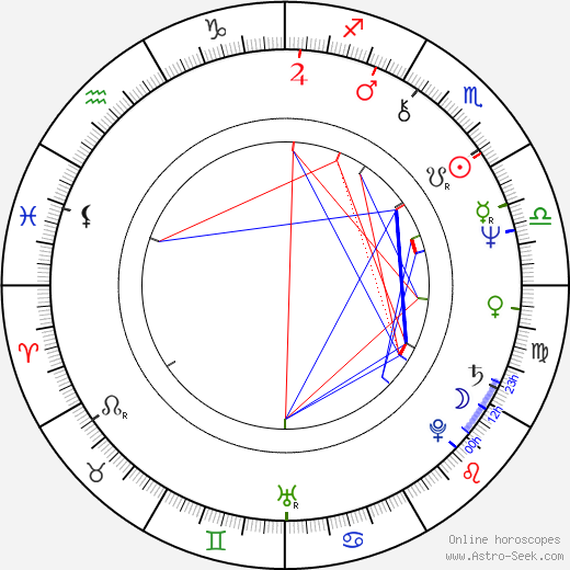 Petar Despotov birth chart, Petar Despotov astro natal horoscope, astrology