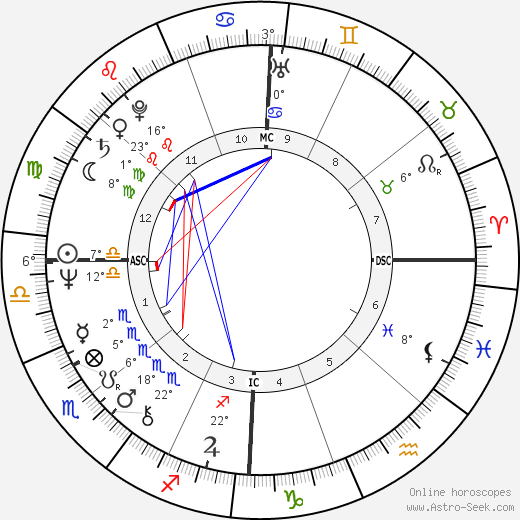 Peter Blake birth chart, biography, wikipedia 2024, 2025