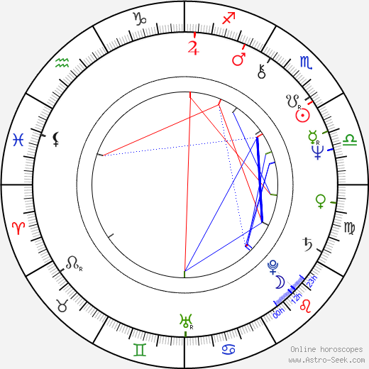 Peter Rnic birth chart, Peter Rnic astro natal horoscope, astrology