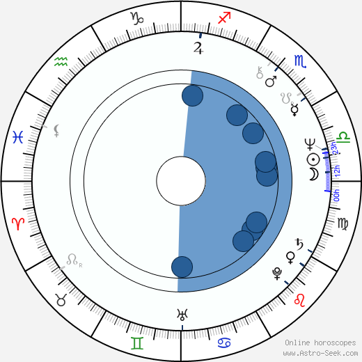 Petr Štěpánek horoscope, astrology, sign, zodiac, date of birth, instagram