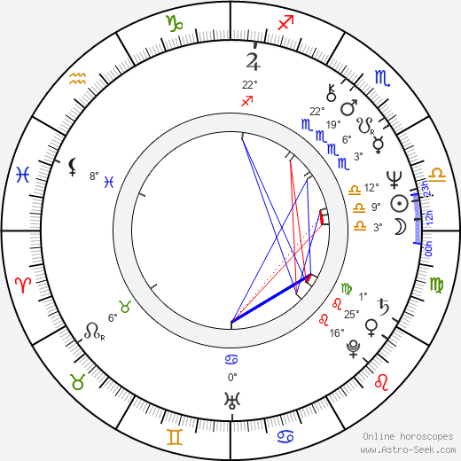 Petr Štěpánek birth chart, biography, wikipedia 2023, 2024