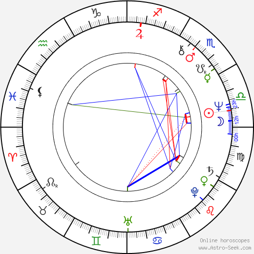 Petr Štěpánek birth chart, Petr Štěpánek astro natal horoscope, astrology