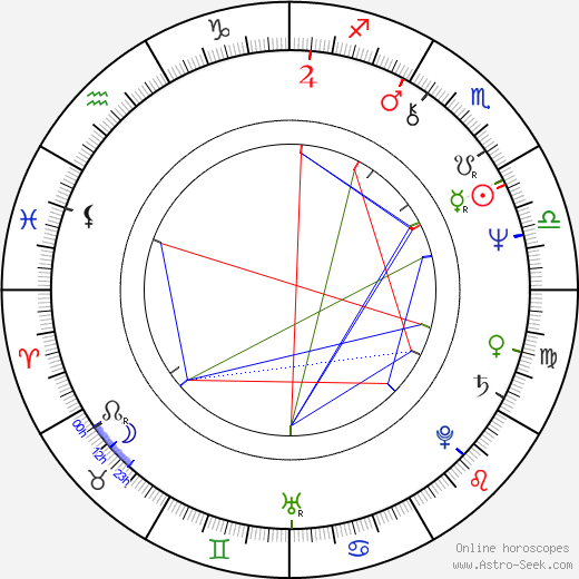 Pit Weyrich birth chart, Pit Weyrich astro natal horoscope, astrology