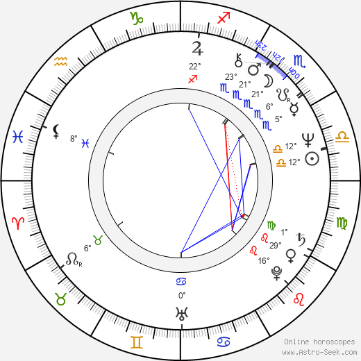 Sal Viscuso birth chart, biography, wikipedia 2023, 2024