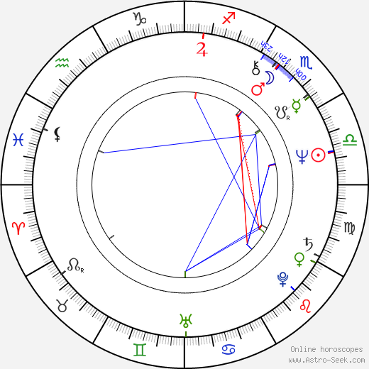 Sal Viscuso birth chart, Sal Viscuso astro natal horoscope, astrology