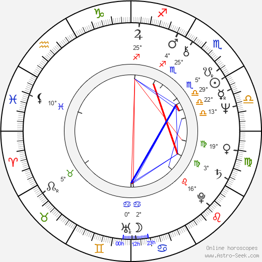 Simeon Rabinowitsch birth chart, biography, wikipedia 2024, 2025