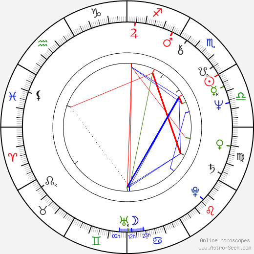 Simeon Rabinowitsch birth chart, Simeon Rabinowitsch astro natal horoscope, astrology