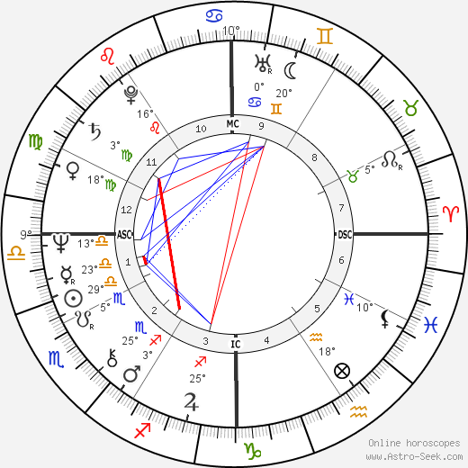 Squeaky Fromme birth chart, biography, wikipedia 2023, 2024